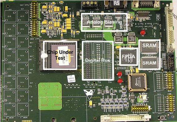 Mixed Signal Prototyping Board